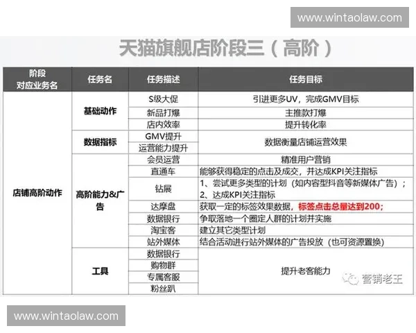 耐克全球旗舰店如何利用赛时客流数据修正门店地推策略以拉动连带销售